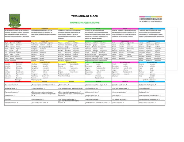 Taxonomía de Bloom