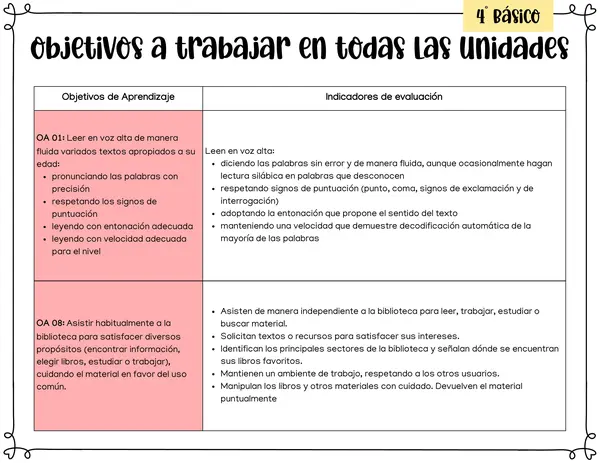 4° Básico - Objetivos de Aprendizaje: Habilidades y Actitudes