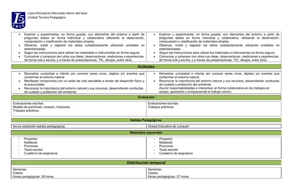 Plan Anual 2° Ciencias Naturales