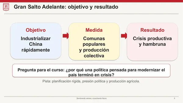 Guerra Fría: Bloque comunista