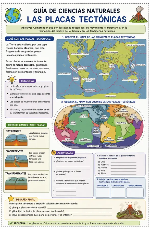 La placas tectónicas