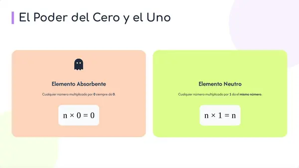Presentación "Las tablas de multiplicar"