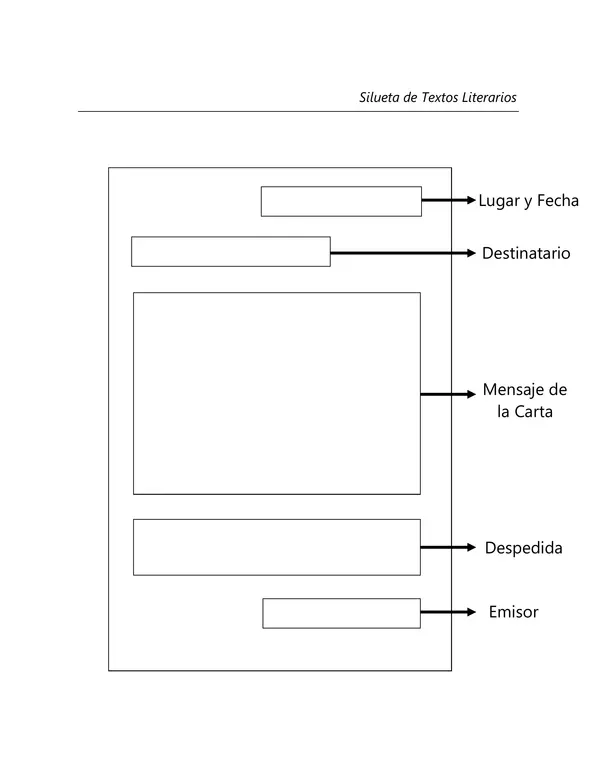 silueta o estructura de textos literarios 