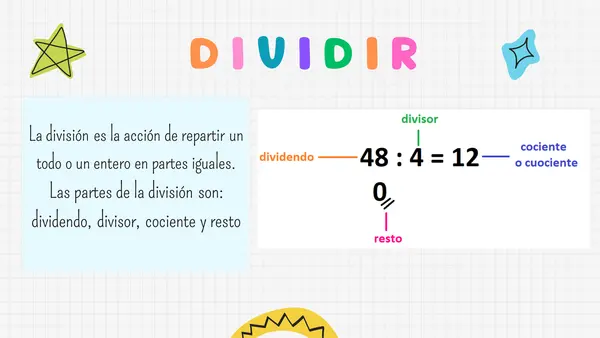 Divisiones y estrategias de resolución 