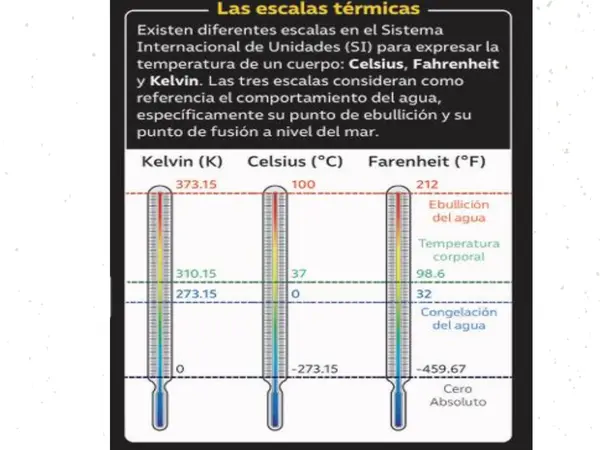Clase: Calor y temperatura  8°Básico