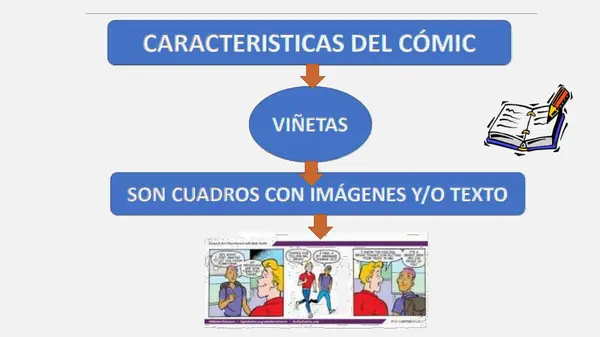 El comic