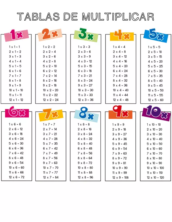 Las Tablas De Multiplicar Del 1 Al 10, TABLAS DE