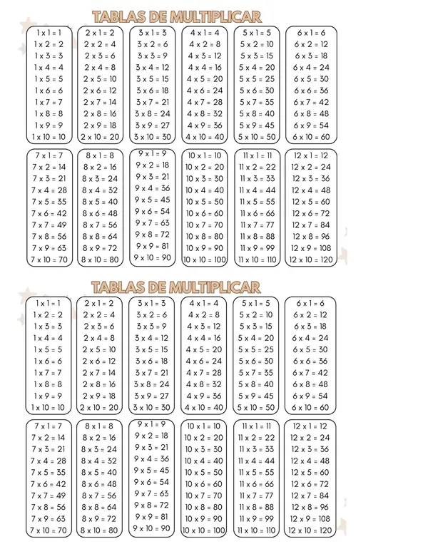 Tablas de multiplicar imprimibles