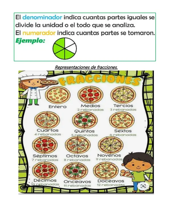 GUIA DE TRABAJO DE FRACCIONES