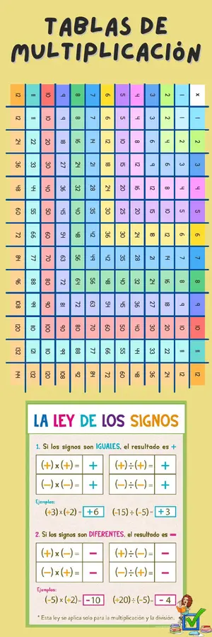TABLAS DE MULTIPLICAR