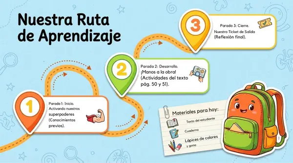Clase 7 Lección 2 Unidad 1 Que aprendi "Cuidemos nuestro cuerpo" 2° Básico