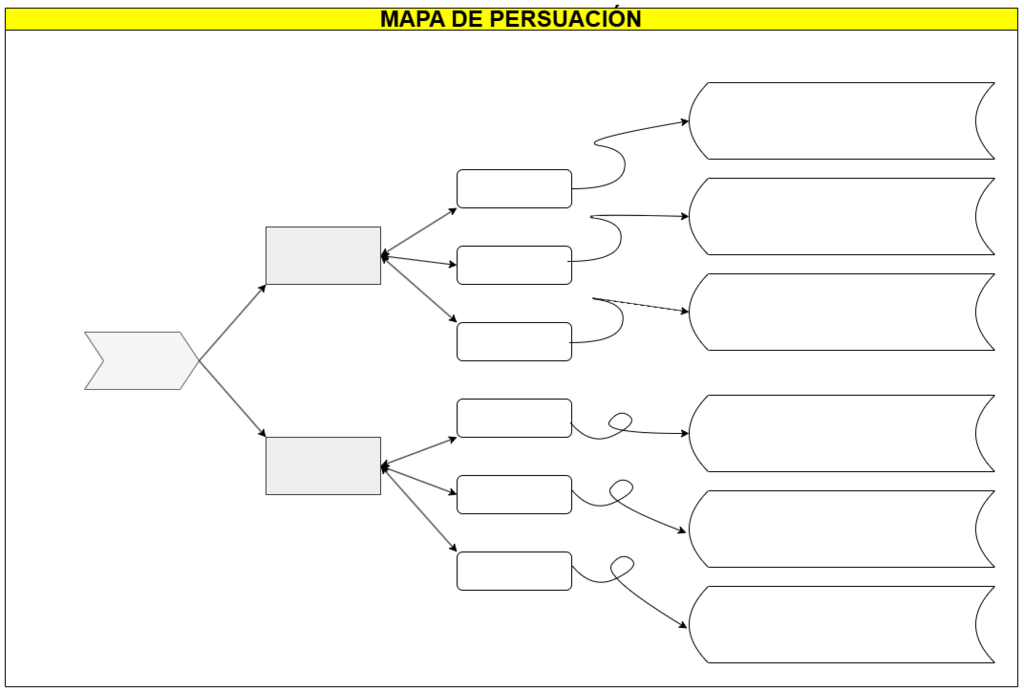 706. Mapa de persuación-MODELO.drawio.png