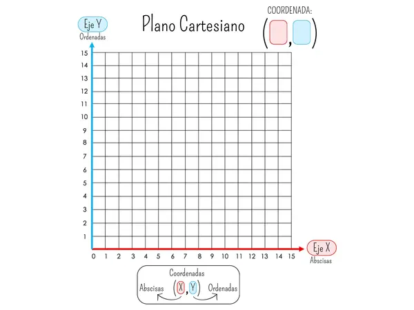 Plano Cartesiano