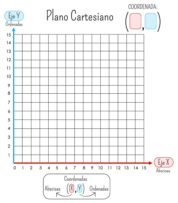 Plano Cartesiano