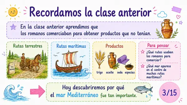 La importancia del mar Mediterráneo para los antiguos romanos – Clase completa para 3° básico