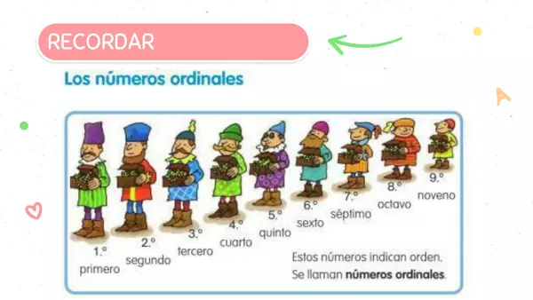 Números ordinales para niños preescolares.