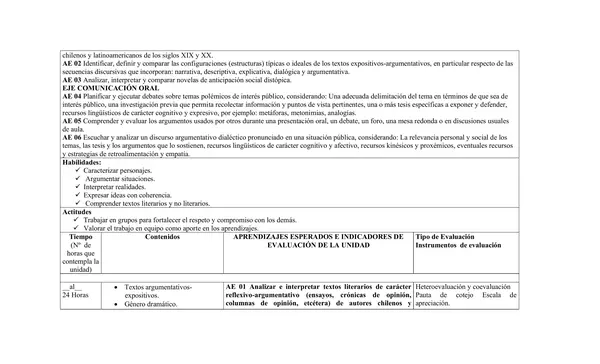 Planificacion Anual , Cuarto medio , lenguaje