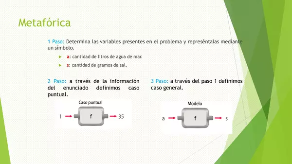 Completa presentacion Matematicas octavo Basico    OA 7.; OA 10.   
