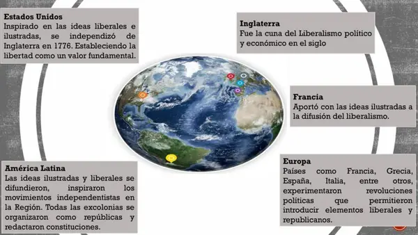 Estado-nación en Europa y América (siglo XIX) PAES 2026