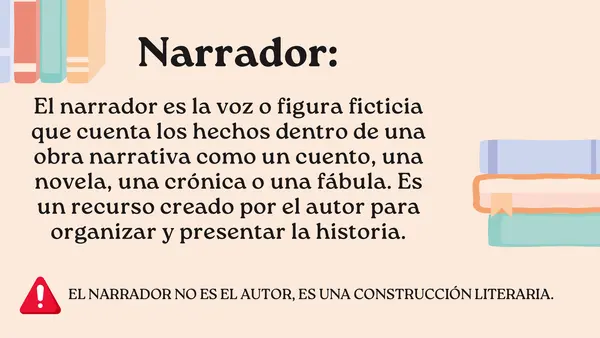Tipos de narrador