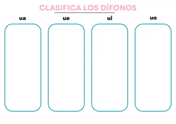Guía clasificación de dífonos vocálicos