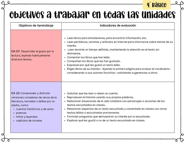 4° Básico - Objetivos de Aprendizaje: Habilidades y Actitudes