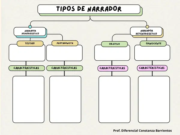 Textos Narrativos