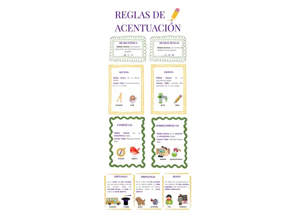 ¡Domina la acentuación con esta Infografía Visual!