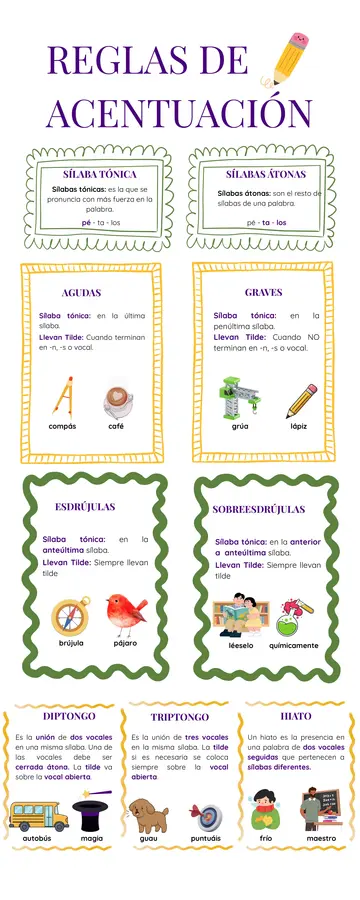 ¡Domina la acentuación con esta Infografía Visual!