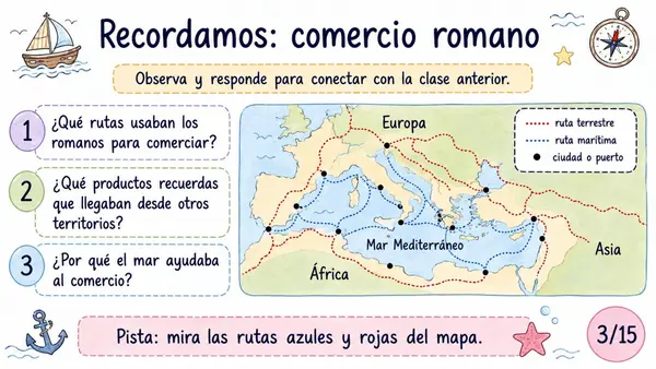 La importancia del mar Mediterráneo para los antiguos romanos – Clase completa para 3° básico