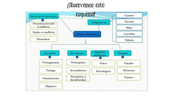 Unidad 0 -  Primero Medio. Parte 1
