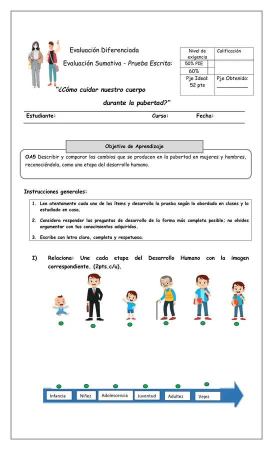 Evaluación cuidados durante la pubertad