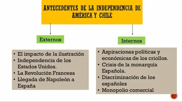 Estado-nación en Europa y América (siglo XIX) PAES 2026