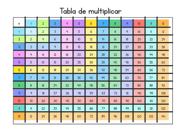 Recurso de apoyo DUA Tablas de Multiplicar 1-12x