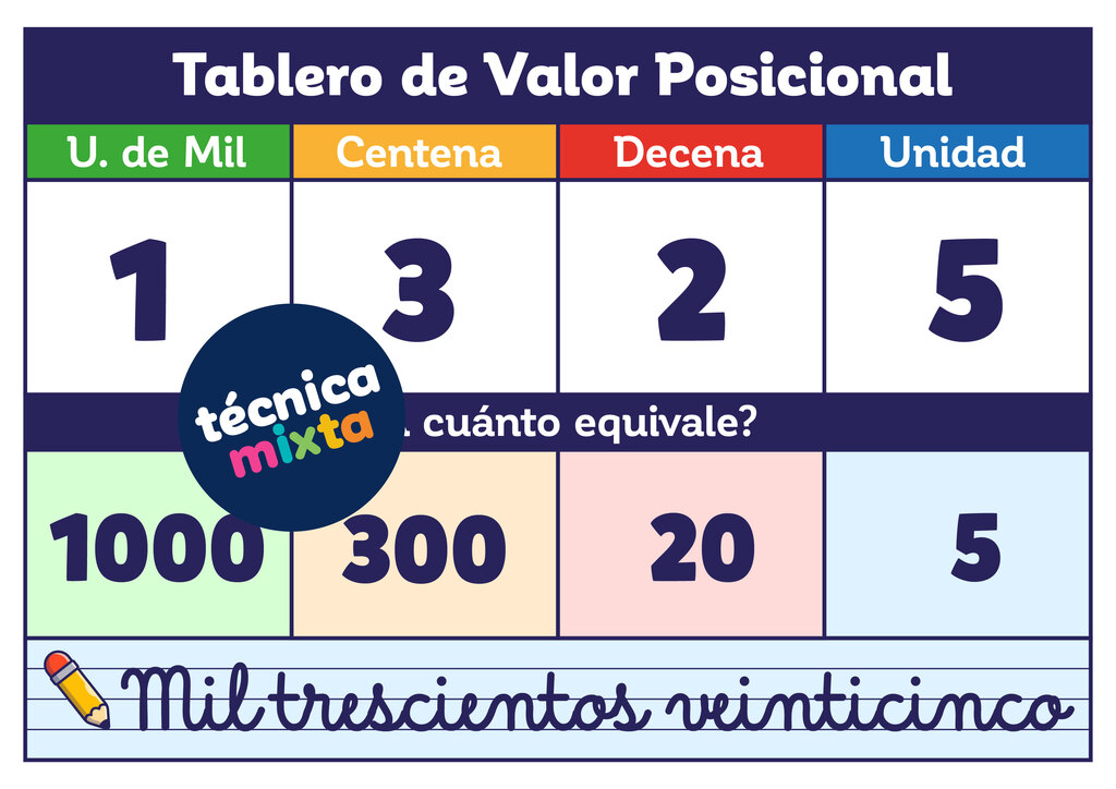 Tabla de Valor Posicional-02.jpg