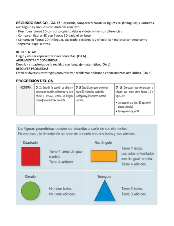 Proyecto Nivelación Matemática Segundo OA 16