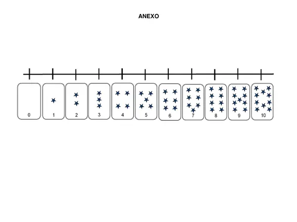 Anexo de Recta Numerica para Matematica 1 Basico