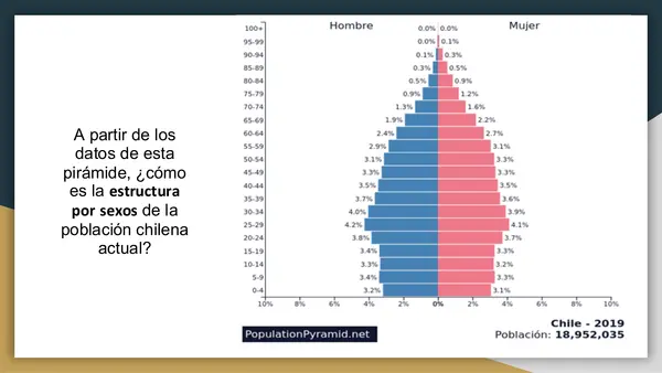 Cambios demográficos en el Chile reciente 