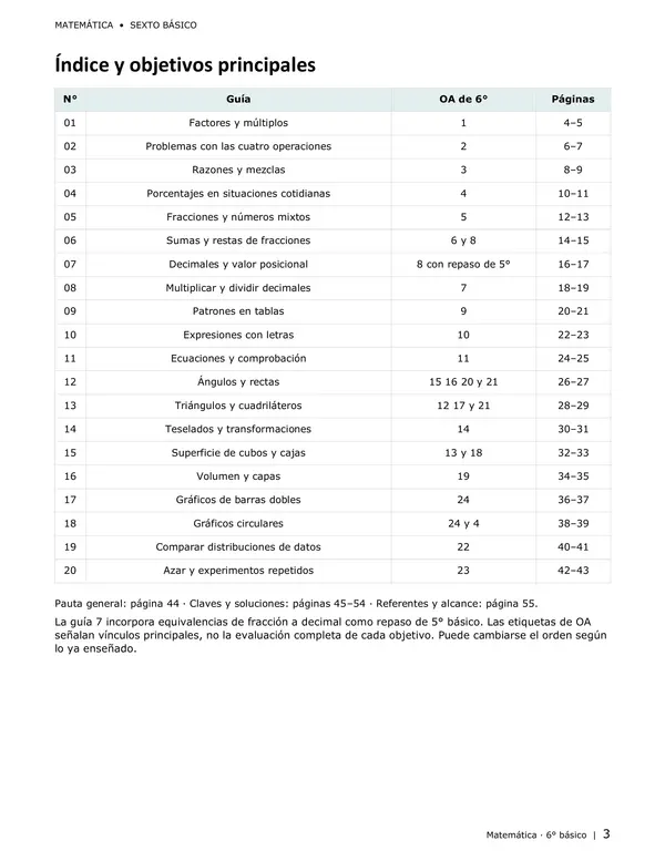 Pack 2 - SIMCE Matemáticas 6to básico 