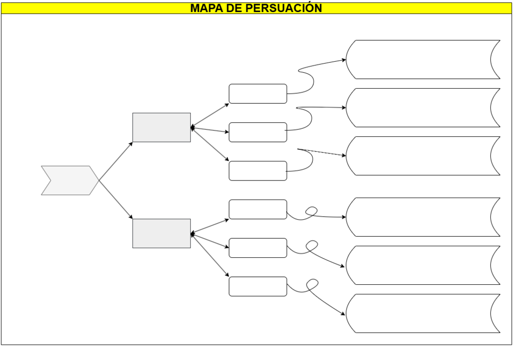 706. Mapa de persuación-MODELO.drawio.png