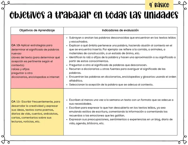 4° Básico - Objetivos de Aprendizaje: Habilidades y Actitudes