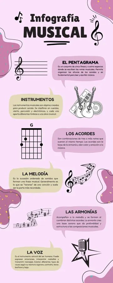 Infografía música
