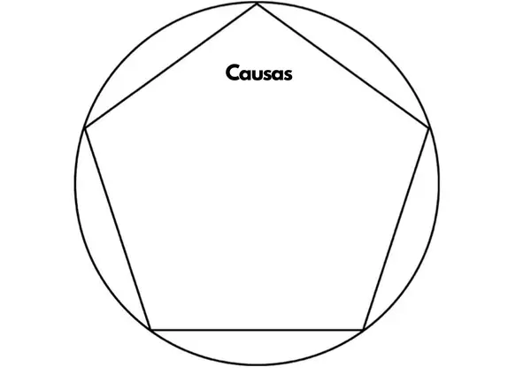 Bloom Ball Template: "Segunda Guerra Mundial"