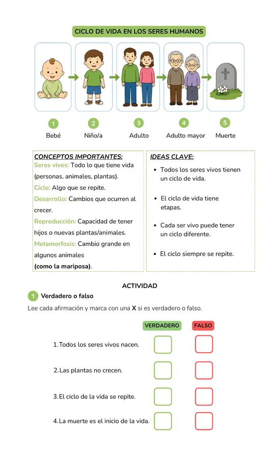 GUÍA DE ESTUDIO "CICLO DE LA VIDA"
