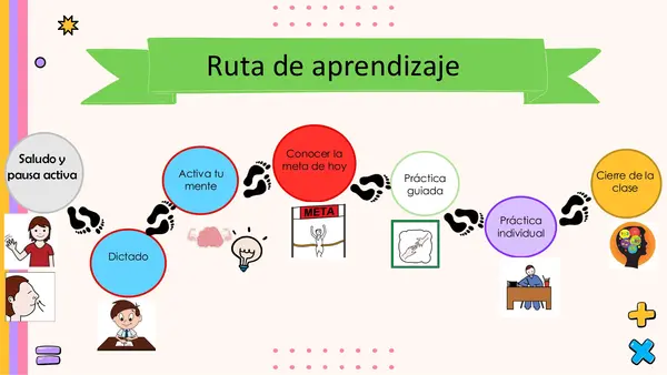 Demostrar igualdad y desigualdad