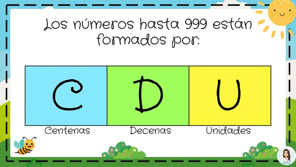 Lectura y representación de números hasta 1.000