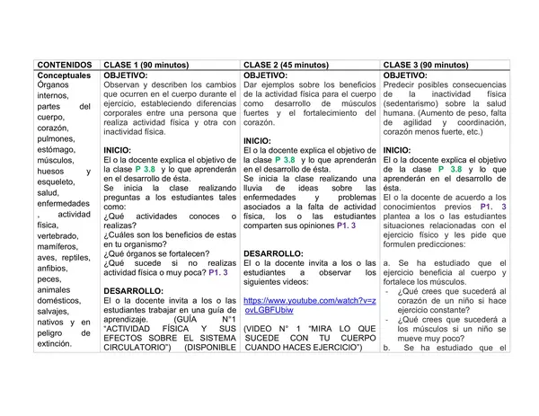 Planificación Clase a Clase: Abril | Ciencias Naturales Segundo Básico