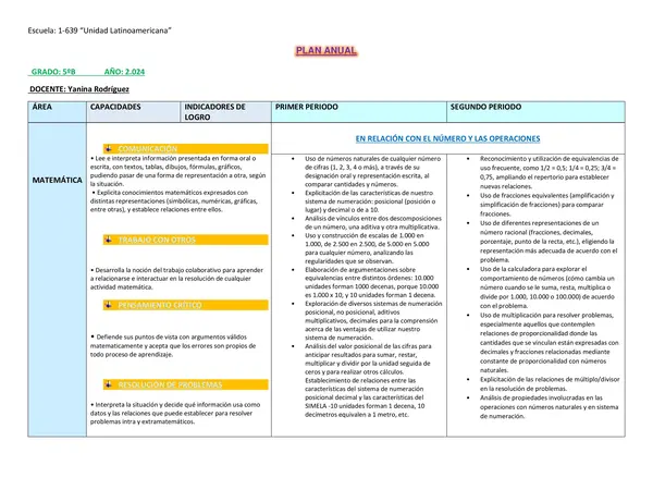 PLAN ANUAL DE QUINTO GRADO MATEMATICA Y CIENCIAS NATURALES