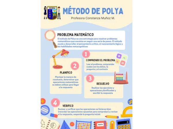 infografia método de Plya