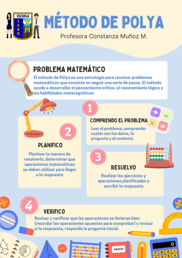 infografia método de Plya